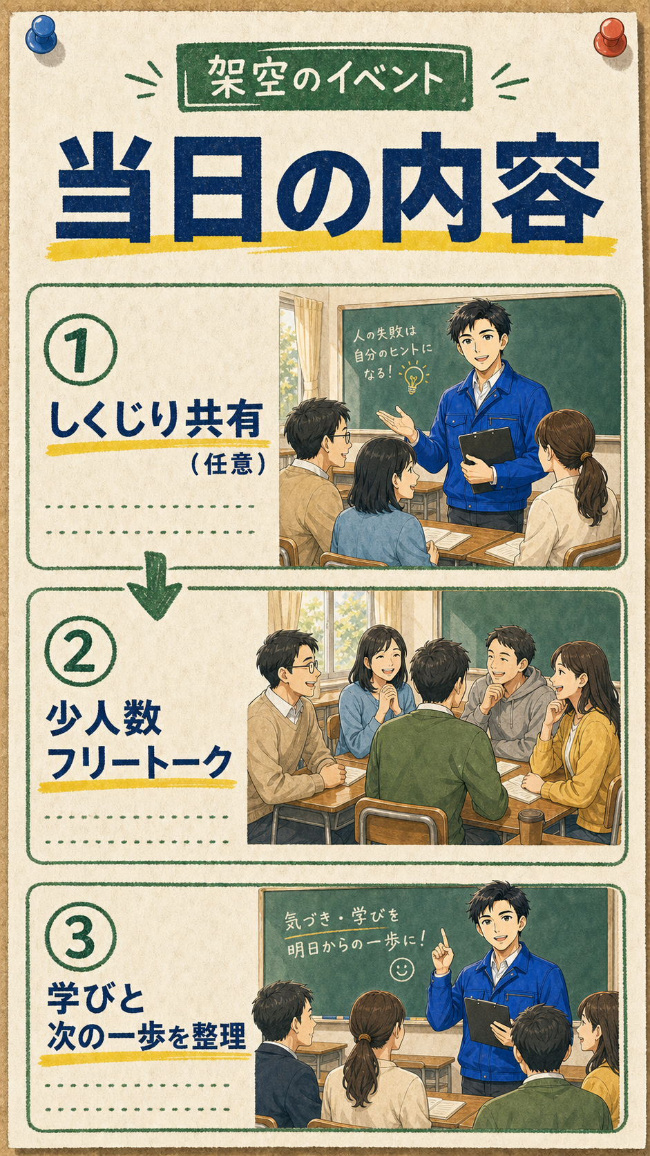 当日の内容。しくじり共有、少人数フリートーク、学びと次の一歩の整理。
